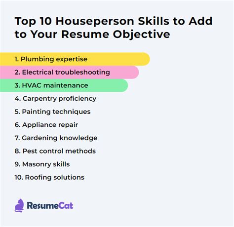 Top 16 Houseperson Resume Objective Examples | ResumeCat