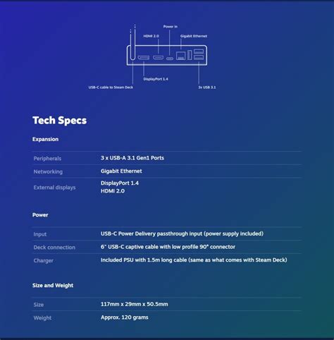 Steam Deck Dock Specs and FAQ : r/SteamDeck