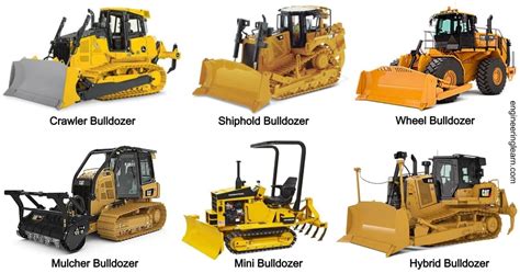 Types of Bulldozers and Bulldozer Blades - With Explained [Uses, Parts & Function] - Engineering ...