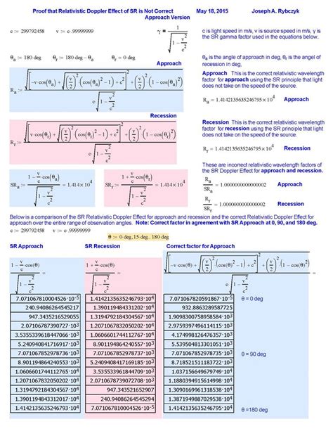 Special Relativity Doppler Effect Formula Invalidated and Replaced