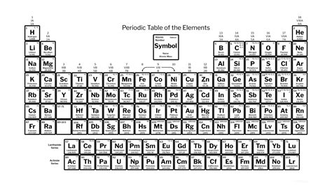 Free Printable Periodic Table with Charges of Elements [PDF]