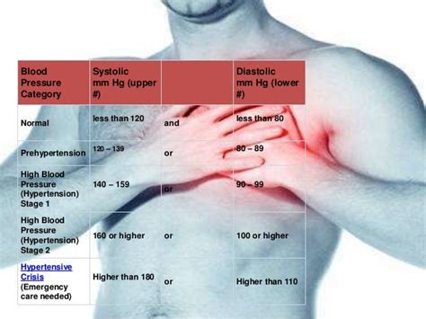 Symptoms of high blood pressure