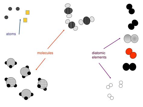 PPT - Atoms, diatomic elements, molecules… which are which? PowerPoint ...