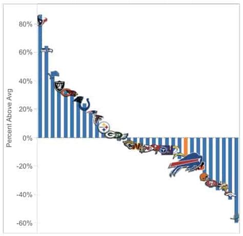 Buffalo Bills Draft Needs for 2023