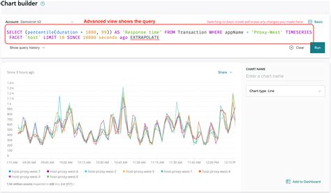 Dashboards in New Relic One: A Faster Path to Action | New Relic