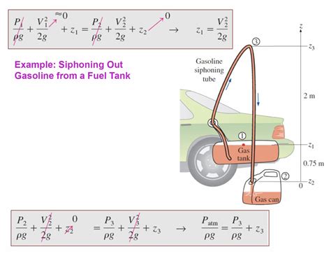 fluid dynamics - Bernoulli Equation Application - Water Spray into the air & Siphoning Gasoline ...