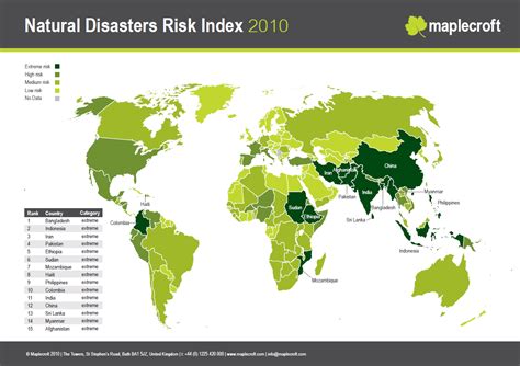 Natural Disaster Risk Index | SIMCenter