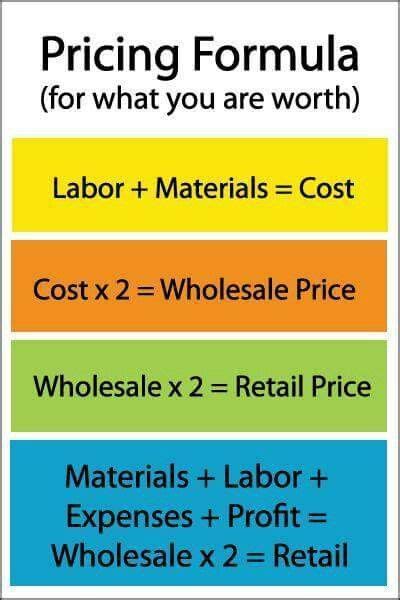 Price earnings ratio formula - LyndsieEllidh