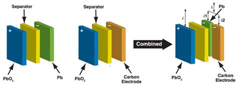 BU-202: New Lead Acid Systems - Battery University