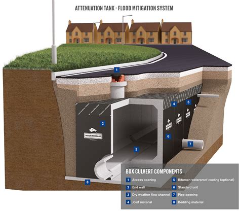 Precast Concrete Box Culverts Backyard Drainage Flexible Joint | My XXX ...