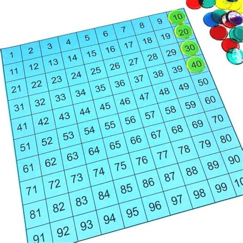 Pin on Math Centers