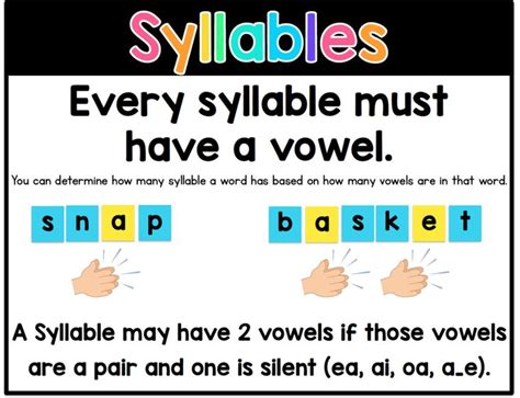 Syllable Division Rules | Syllable division, Syllable division rules ...