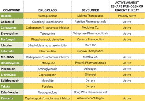 Antibiotics: Will the bugs always win?