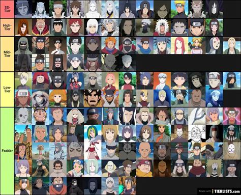 Strongest Naruto Characters Tier List Maker - TierLists.com