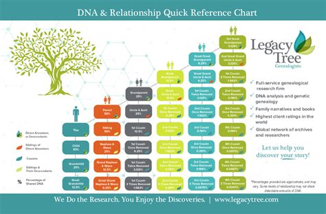 Resolve Your Most Difficult Research Questions with Legacy Tree Genealogists