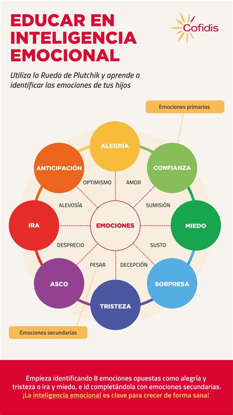 Educar en inteligencia emocional | ViveMásVidas