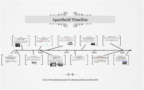 Apartheid Timeline by Margaret McGohey on Prezi