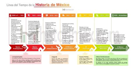 Linea Del Tiempo Historia De Mexico | Porn Sex Picture