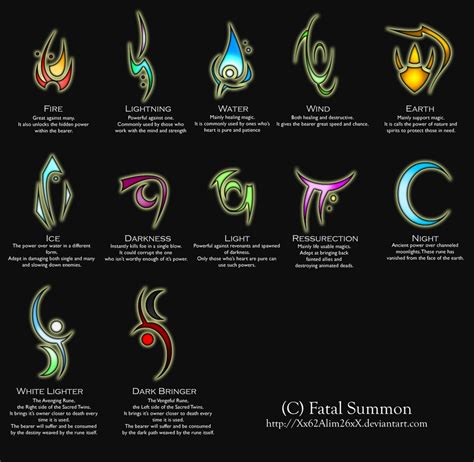 Fatal Summon - Runes by Xx62Alim26xX on DeviantArt