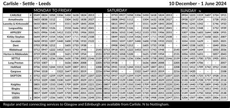 View times for the Settle to Carlisle railway: Download the N7 Timetable