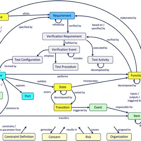 A top-level view of the metamodel. The proposed metamodel addresses ...