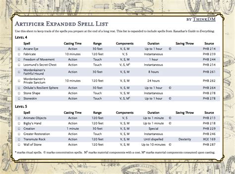 Artificer Expanded Spell List – ThinkDM