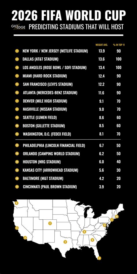 World Cup 2026 Location Host Cities - Vanny Jaquelyn