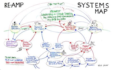 Networks, Social Change and Making the Invisible Visible : Interaction Institute for Social Change