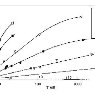 Depth of decarburisation on the compound tube interface as a function... | Download Scientific ...