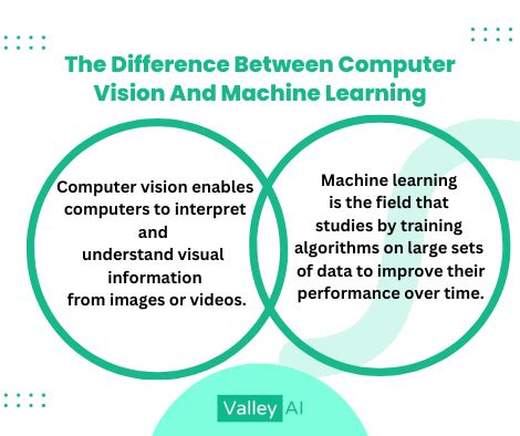 The Difference Between Computer Vision And Machine Learning