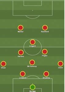 manchester united formation - B.O.N