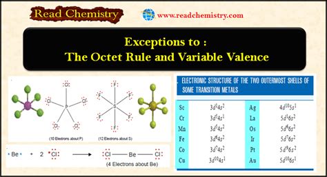 Exceptions to the Octet Rule and Variable Valence | Read Chemistry