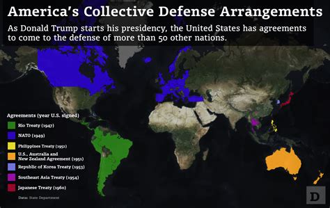 Mapped: America's Collective Defense Agreements - Defense One