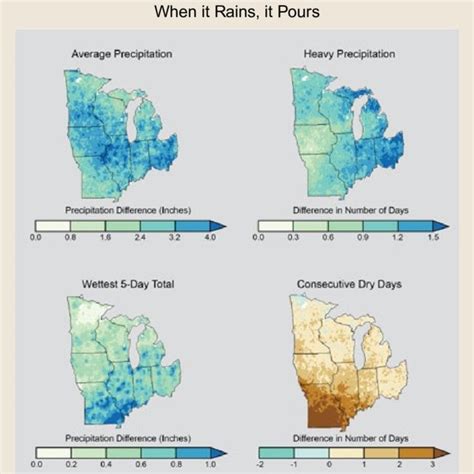 Full article: Climate change and the Midwest United States