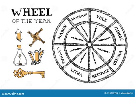 Imbolc Symbols Set. Celtic Calendar Concept Vector Illustration ...