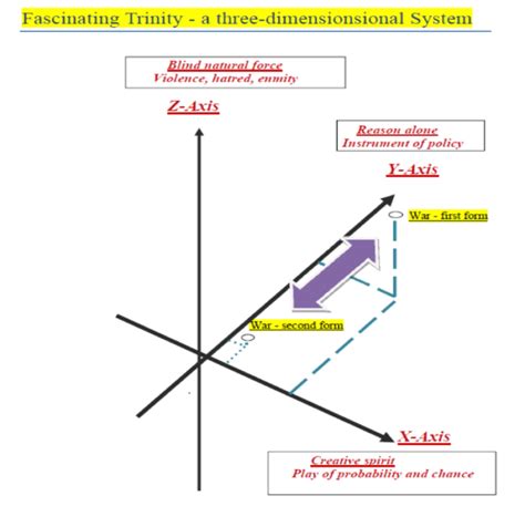 Strategy, War, and the Relevance of Carl von Clausewitz - Military ...