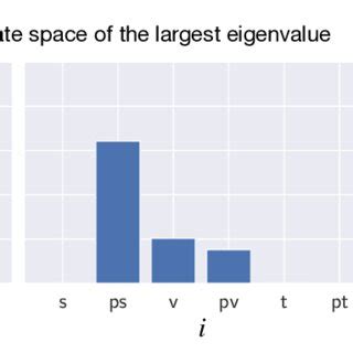 The components of the Cooper pair condensate R i (i = s, ps, v, pv, t,... | Download Scientific ...