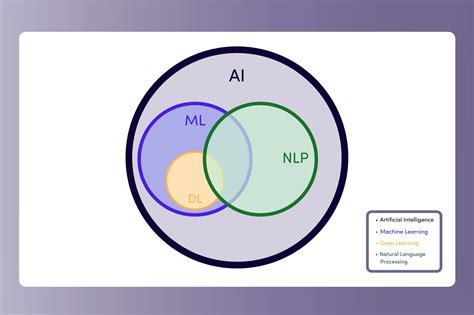 What Is Natural Language Processing (NLP) & How Does It Work?