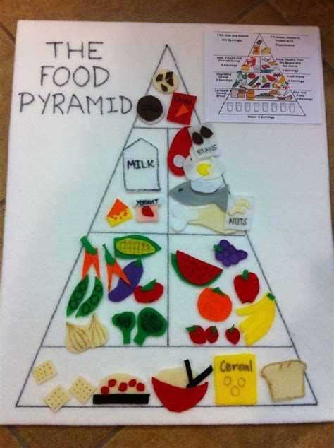 Food Pyramid Activities For Kids
