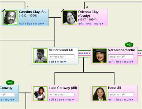 Family Tree Tuesday – Muhammad Ali