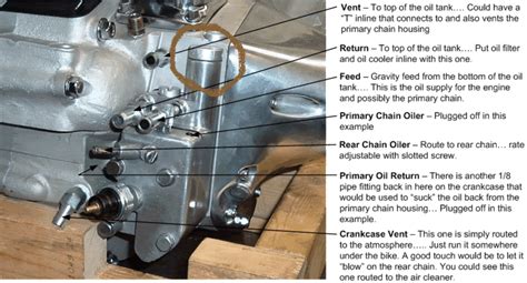 Oil line routing on 76 FLH w/stock tank. - Harley Davidson Forums