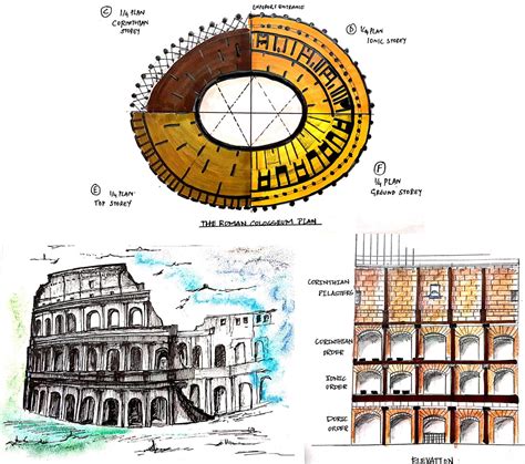 Colosseum, History of architecture – BGS School of Architecture and ...