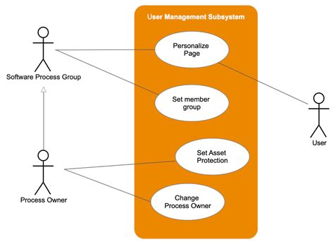 Free Online Use Case Diagram Tool Cooknelo - vrogue.co