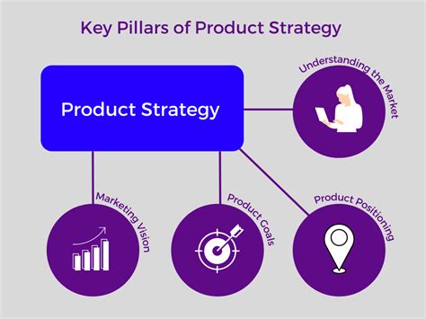 What Is Product Strategy and How To Create It? [Examples] | Chisel