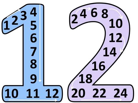 Times Tables Numbers | Teaching Resources