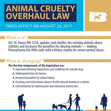 Pennsylvania Animal Laws Increases Protection for Animals - Precious ...