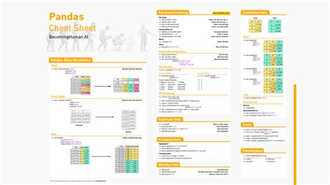 Cheat Sheet Tidyr - indianalasopa