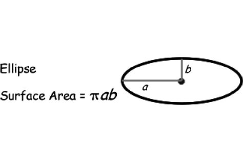 Math Formulas for Basic Shapes and 3D Figures