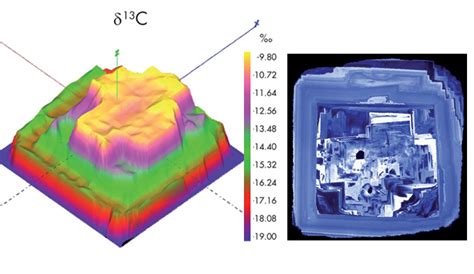 Carbon in diamond - Stable isotopes analysis with CAMECA Large Geometry SIMS