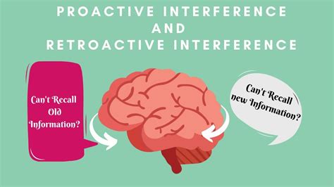 What is Proactive Interference & Retroactive Interference? - YouTube